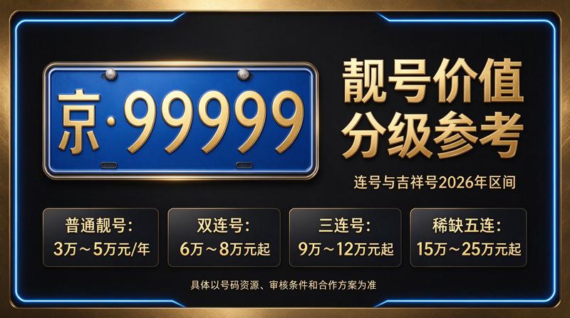 北京车指标租赁服务